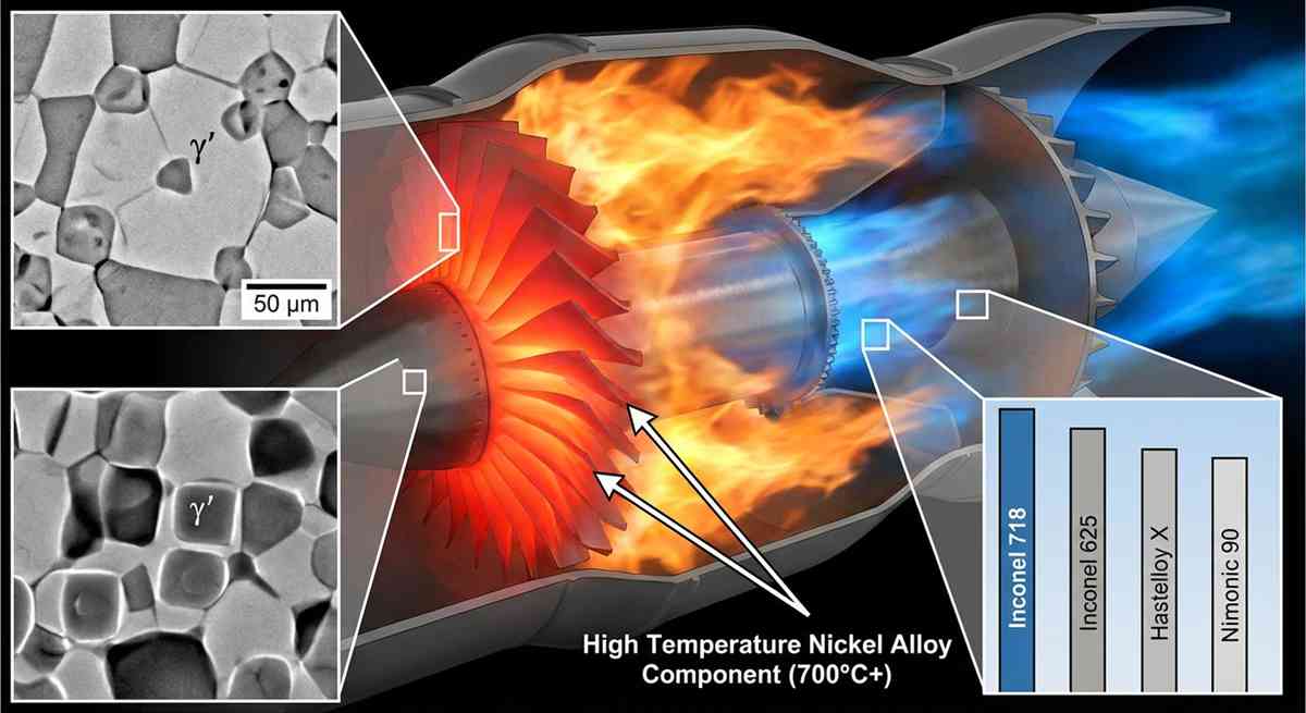 aleación de níquel de alta temperatura