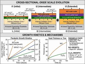 Incoloy vs. Inconel: Wie verändert Eisen die Ausbeute?