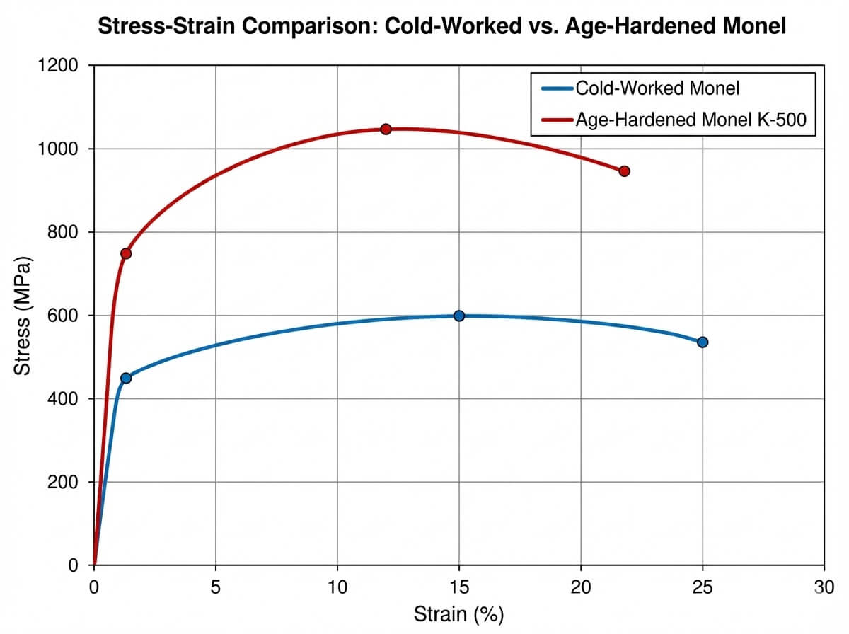 Why Nickel Alloy Monel Excels in Marine Environments