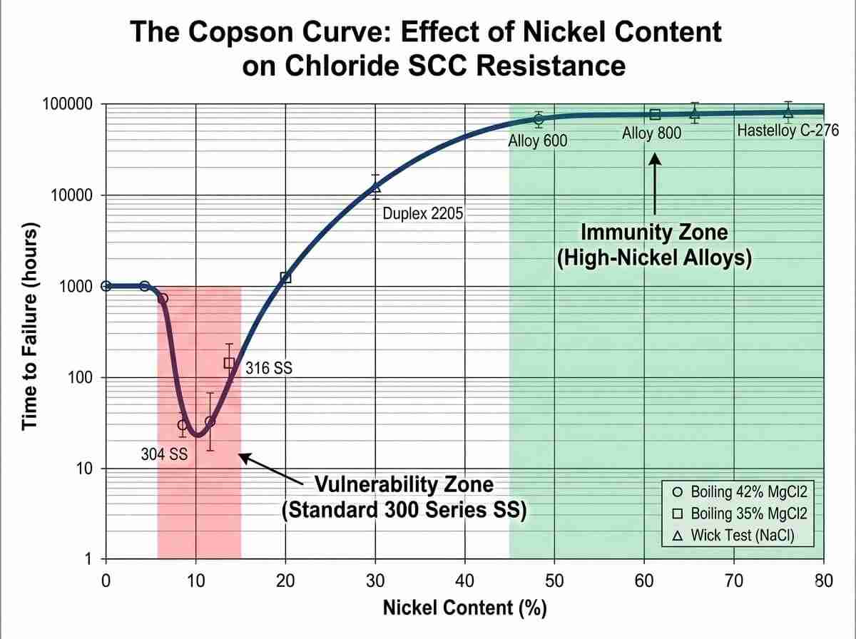When to Choose Nickel Alloy vs Stainless Steel