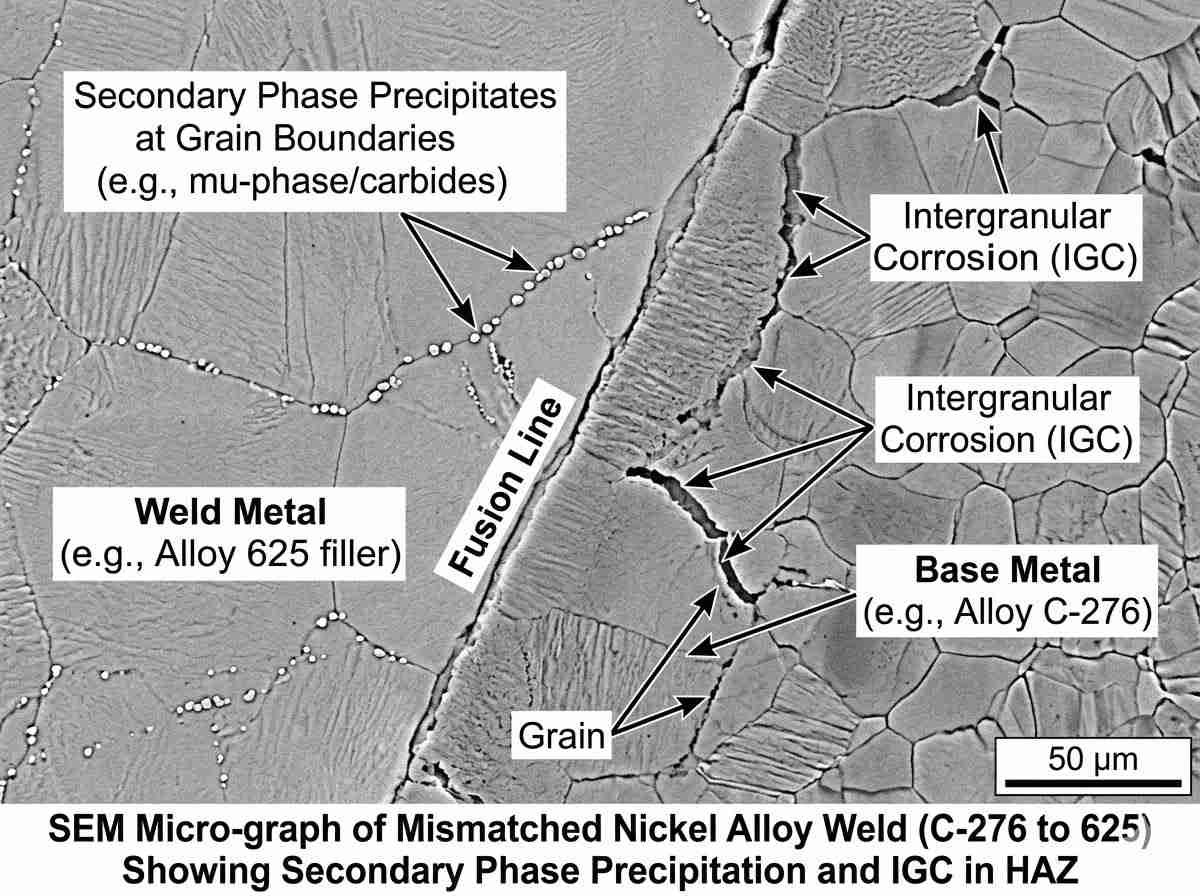 Nickel Alloy Selection for Chemical Processing Tanks