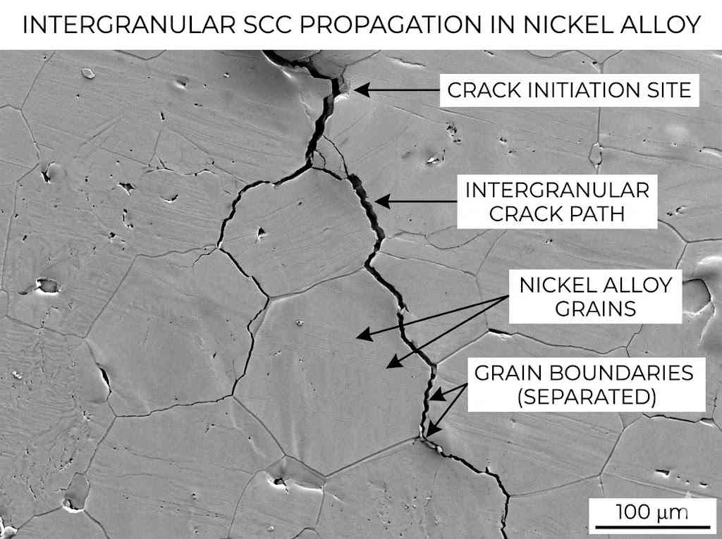 신뢰할 수 있는 니켈 합금 공급업체: 염화물 SCC 피하기