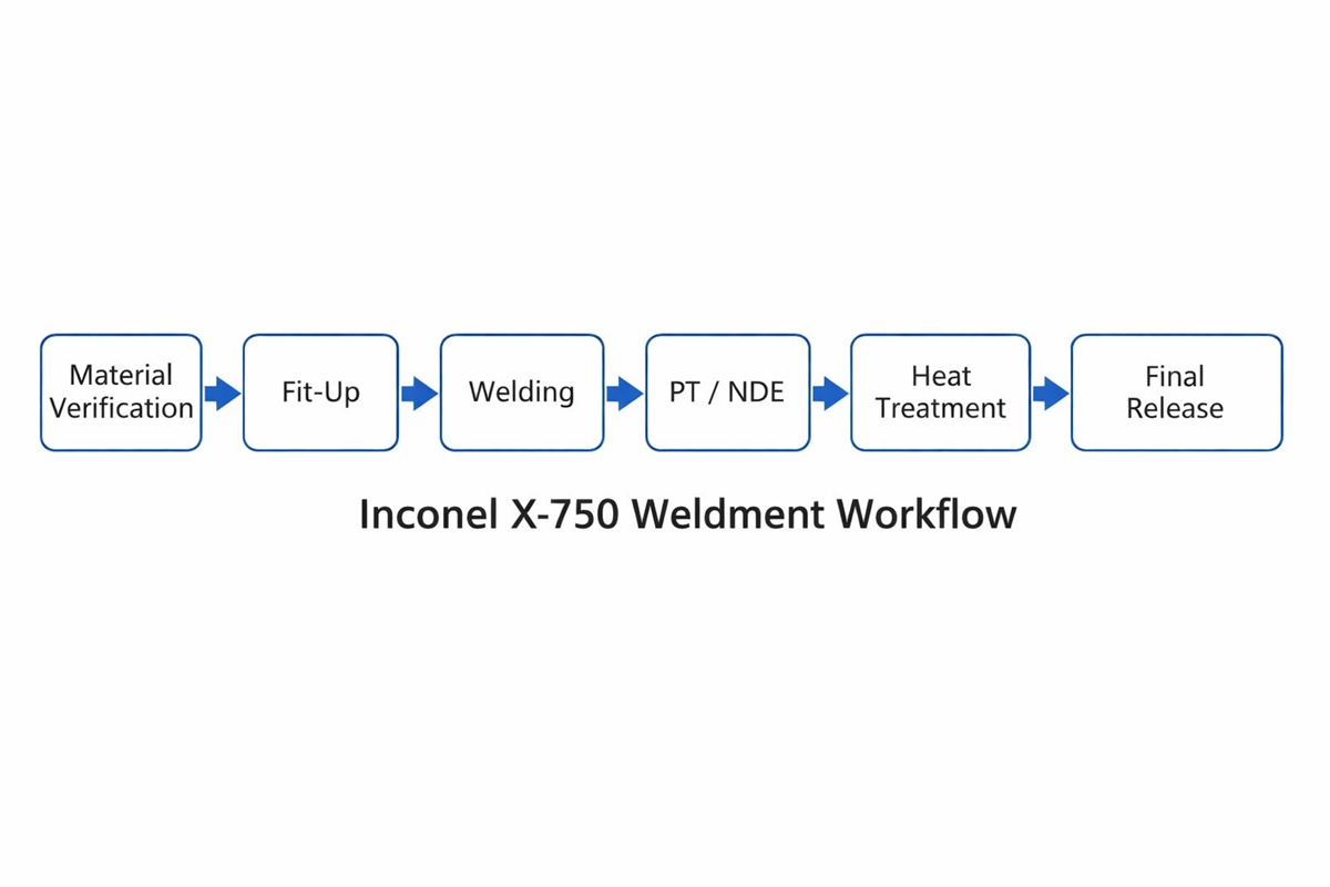 Inconel X-750 Welding Procedure Quality Checklist Tips